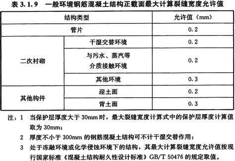 盾构隧道工程设计标准 Gbt 51438 2021