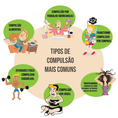 O Que Significa Compulsão