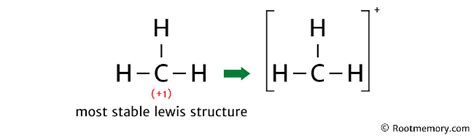 Ch3 Lewis Structure