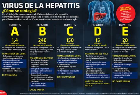 Cuaderno Cuenta Electrizar Investigar Sobre La Hepatitis Elegibilidad