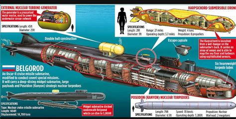 R Ssia Recebe O Submarino Belgorod Equipado Torpedos Nucleares