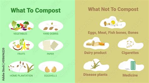 Compost cycle concept, compost bin with organic waste illustration for waste composting, waste ...