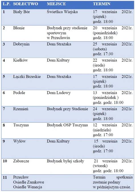 Harmonogram zebrań wiejskich i osiedlowych