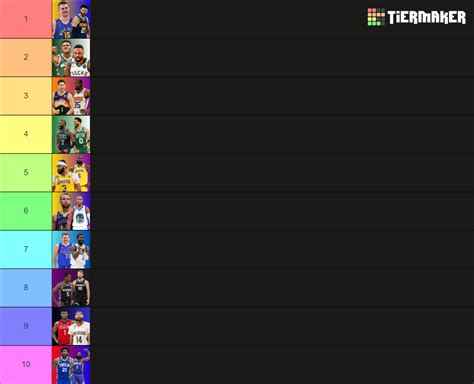 Nba Top Duos Season Tier List Community Rankings Tiermaker