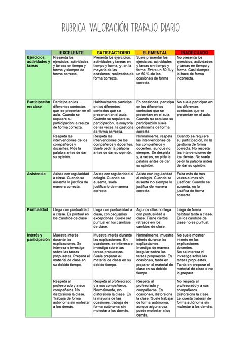 Rubrica de valoración del trabajo diario