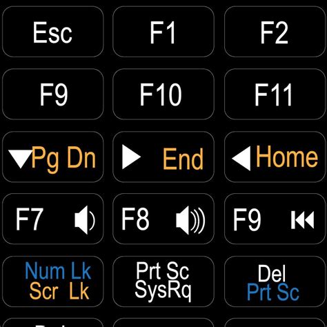 Function non-tr PC