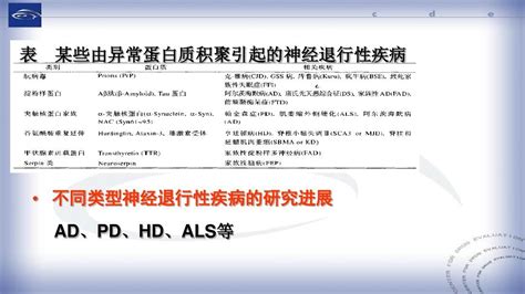 神经系统退行性疾病的药物治疗及其用药指导word文档在线阅读与下载无忧文档