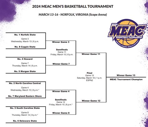 MEAC Tournament Bracket TV Schedule Odds Best Bets For 2024