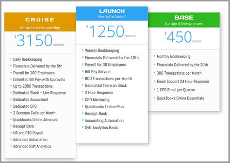 How To Package Your Bookkeeping Services Guide Future Off