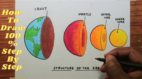 Layers Of The Earth Drawing