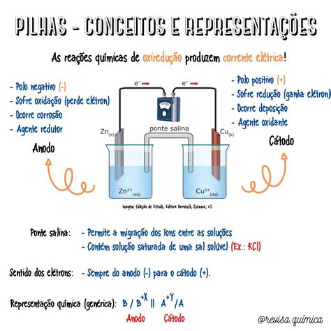 Resumos De Qu Mica Ensino De Qu Mica Qu Mica Qu Mica B Sica