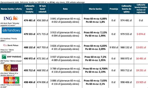Kredyt hipoteczny 2024 Ranking kredytów GRUDZIEŃ 2024