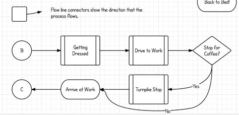 Flowchart symbols. Explained. – Learn. Adapt. Do.