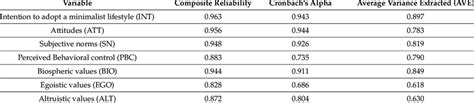 reliability  measurement  scientific diagram