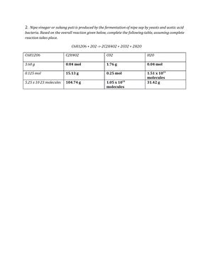 Periodic Table Unitviiactivity 8 Assessing Learning Activity 8