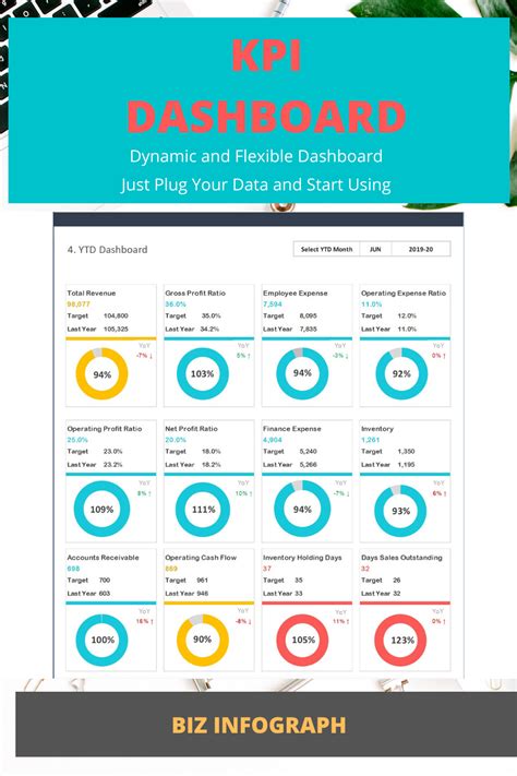 Kpi Dashboard Templates Prntbl Concejomunicipaldechinu Gov Co