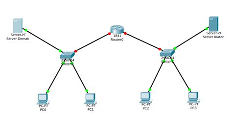 Membuat Simulasi Jaringan Sederhana Dengan Cisco Packet Tracer Bagian