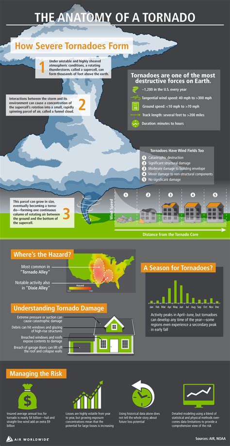 Tornadoes Geomodderfied