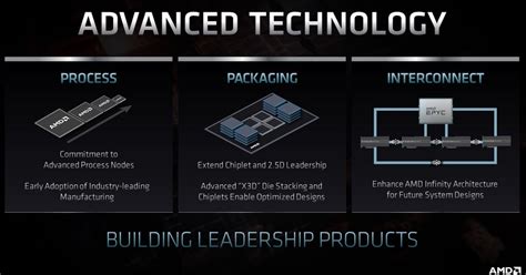 AMD Announces X3D Chip Stacking and Infinity Architecture | Tom's Hardware