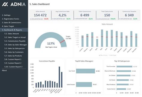 Call Center Kpi Dashboard Plantilla De Excel Listo Para Su Etsy Kpi Images