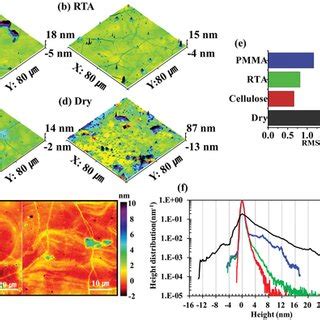 3D Images Of Transferred Graphene Sample On SiO2 Si Substrate A 50