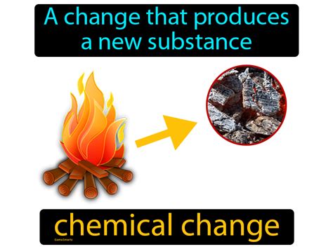 Chemical Change Definition & Image | GameSmartz