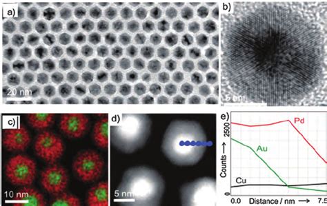 Micrograph Images Of AuPd Coreshell NCs A Bright Field TEM B