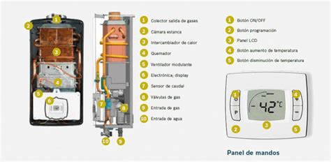 C Mo Funciona El Calentador De Gas Casadecalderas