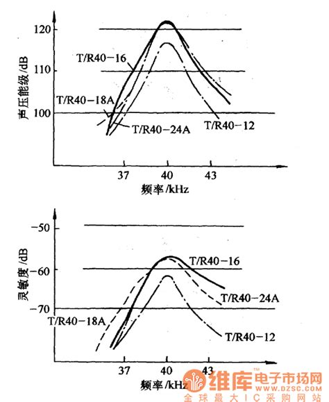 超声波传感器有何特点 基础电子 维库电子市场网