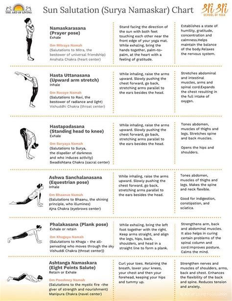 Aggregate more than 63 surya namaskar poses chart latest ...