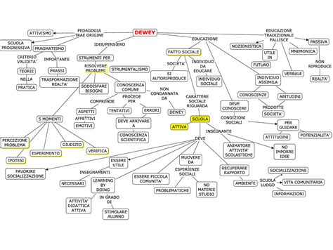 Mappa Concettuale Su Dewey Pedagogia Contemporanea Schemi E Mappe