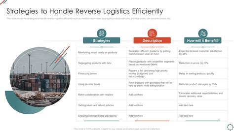 Administering Logistics Activities In SCM Strategies To Handle Reverse