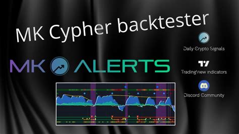 Mk Cypher Backtester Automated Alerts With Extra Confirmations Youtube