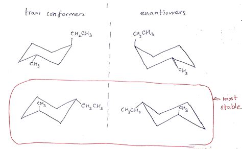 Solved Sketch Chair Conformation Draw Enantiomer Select Most Stable