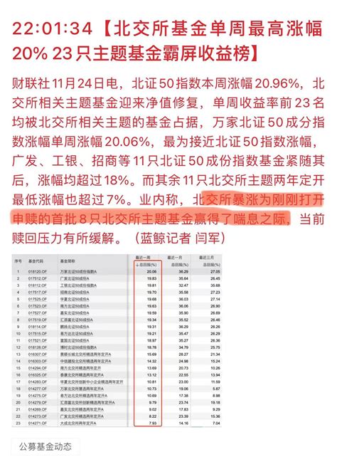 北交所暴涨，为刚刚打开申赎的基金赢得了喘息机会，如果你有北交所主体基金，会赎回吗 哔哩哔哩