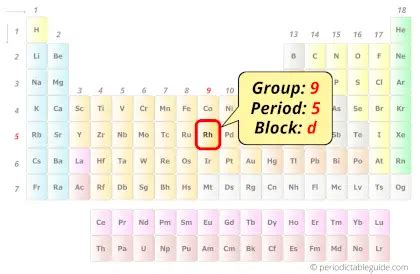 Rhodium (Rh) - Periodic Table (Element Information & More)