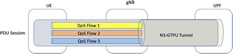 Mastering 5g Network Design Implementation And Operations