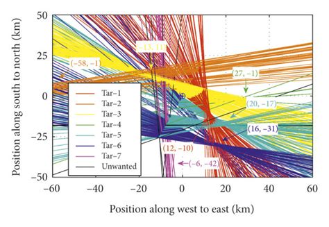 Initial position equation map with measured data. | Download Scientific ...