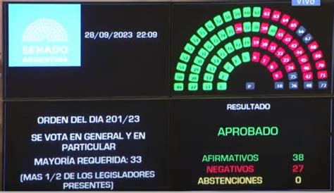 El Senado Aprob El Proyecto Que Elimina La Cuarta Categor A Del