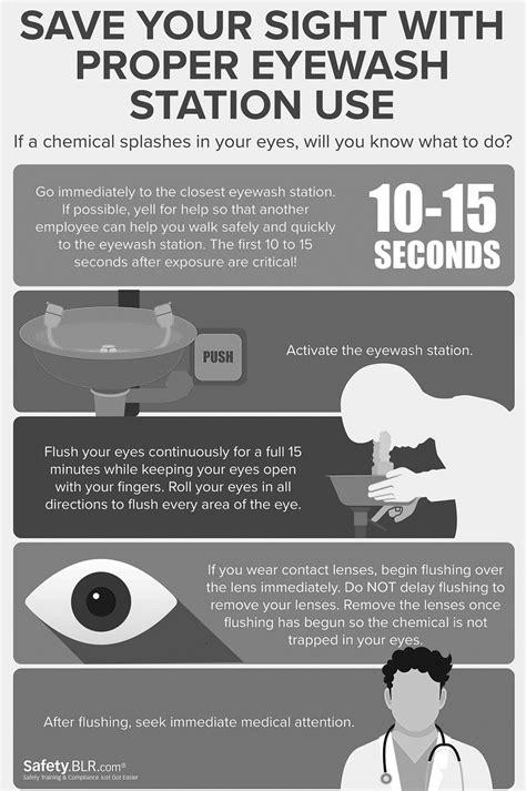 How to Use an Eyewash Infographic – SafetyNow ILT