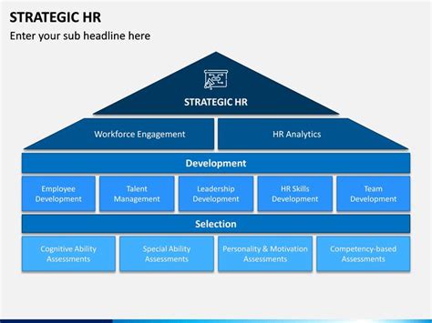 Strategic Human Resources (HR) PowerPoint Template