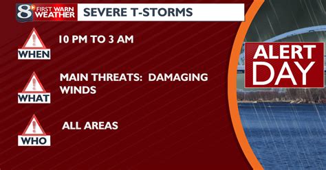 Alert Day Strong Severe T Storms Possible After 10 Pm Forecast