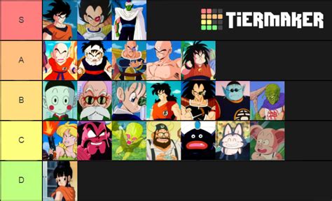 Dragon Ball Z - Saiyan Saga (Characters) Tier List (Community Rankings) - TierMaker