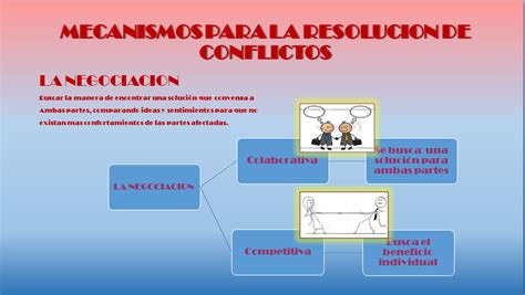 Mecanismos Y Alternativas Para La Resolución De Conflictos Infografia