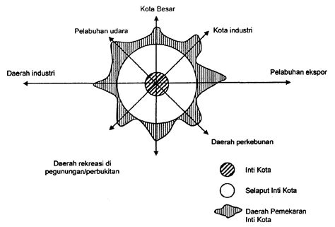 Geosphere Pola Keruangan Kota