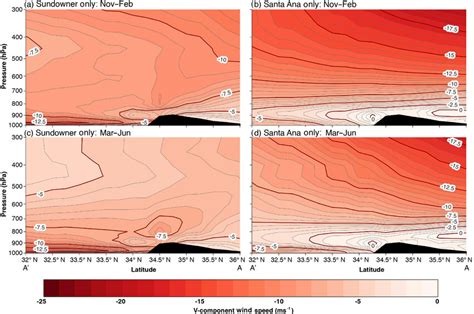 A D Composite North American Regional Reanalysis Northerly