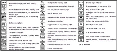 Infiniti Qx Warning Indicator Lights And Audible Reminders