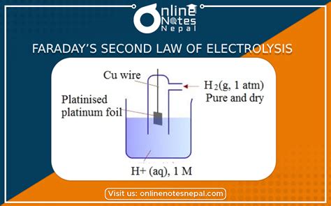 Faradays Second Law Of Electrolysis Electrochemistry Online Notes Nepal