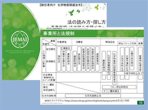 【新任者向け 化学物質関連法令初級】法の読み方調べ方～事業所編・法の読み方と調べ方～｜一般社団法人 産業環境管理協会（jemai Club）