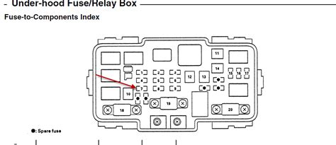 Acura Rsx Fuse Box Diagram Penguin Diagram